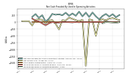 Increase Decrease In Accounts Receivable
