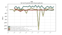 Increase Decrease In Accounts Payable