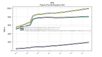 Accumulated Depreciation Depletion And Amortization Property Plant And Equipment