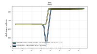 Weighted Average Number Of Shares Outstanding Basic