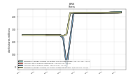 Common Stock Shares Issued