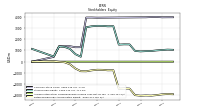 Retained Earnings Accumulated Deficit