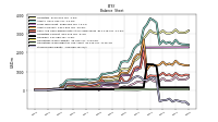 Stockholders Equity