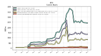 Accounts Receivable Net Current