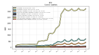 Operating Lease Liability Current