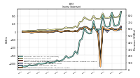 Net Income Loss