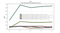 Lessee Operating Lease Liability Payments Due Year Three
