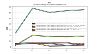 Lessee Operating Lease Liability Payments Due Year Four