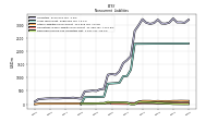 Deferred Income Tax Liabilities Net