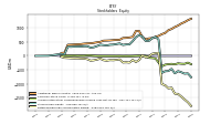 Retained Earnings Accumulated Deficit