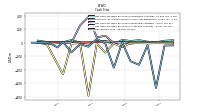 Net Income Loss