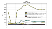 Taxes Payable Current