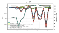 Income Loss From Continuing Operations 
Before Income Taxes Extraordinary Items Noncontrolling Interest