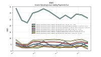 Lessee Operating Lease Liability Payments Due Year Four