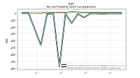 Net Cash Provided By Used In Investing Activities