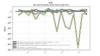 Increase Decrease In Accounts Receivable