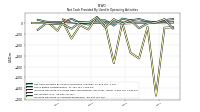 Net Income Loss