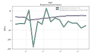 Nonoperating Income Expense