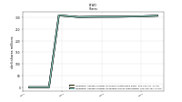 Weighted Average Number Of Diluted Shares Outstanding