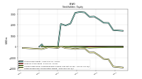 Retained Earnings Accumulated Deficit