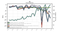 Net Income Loss