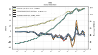 Net Income Loss