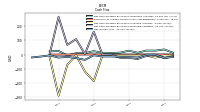 Net Income Loss