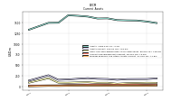 Prepaid Expense And Other Assets Current