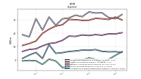 Income Tax Expense Benefit