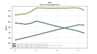 Finite Lived Intangible Assets Net