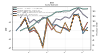 Income Loss From Continuing Operations 
Before Income Taxes Extraordinary Items Noncontrolling Interest