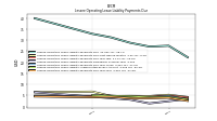 Lessee Operating Lease Liability Payments Due Year Four