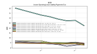 Lessee Operating Lease Liability Payments Remainder Of Fiscal Year