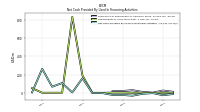 Net Cash Provided By Used In Financing Activities