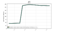 Weighted Average Number Of Diluted Shares Outstanding