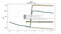 Retained Earnings Accumulated Deficit