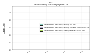 Lessee Operating Lease Liability Payments Due Year Three