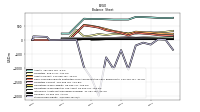 Stockholders Equity