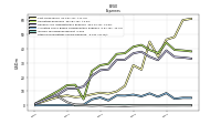 Other Nonoperating Income Expense