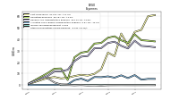 Income Tax Expense Benefit