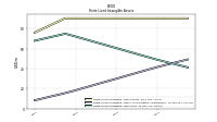Finite Lived Intangible Assets Net