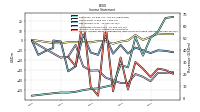 Operating Income Loss