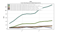 Lessee Operating Lease Liability Payments Remainder Of Fiscal Year