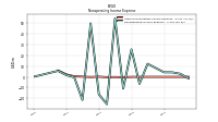 Nonoperating Income Expense
