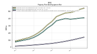 Accumulated Depreciation Depletion And Amortization Property Plant And Equipment