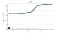 Weighted Average Number Of Diluted Shares Outstanding