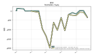 Retained Earnings Accumulated Deficit