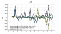 Net Income Loss