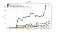 Prepaid Expense And Other Assets Current