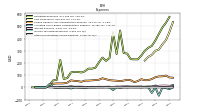 Other Nonoperating Income Expense